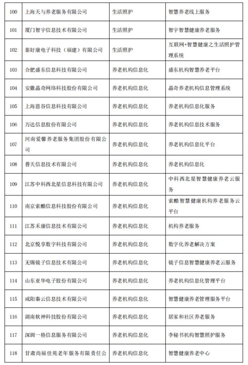 智慧健康养老产品及服务拟入推广目录，健康咨询服务成亮点